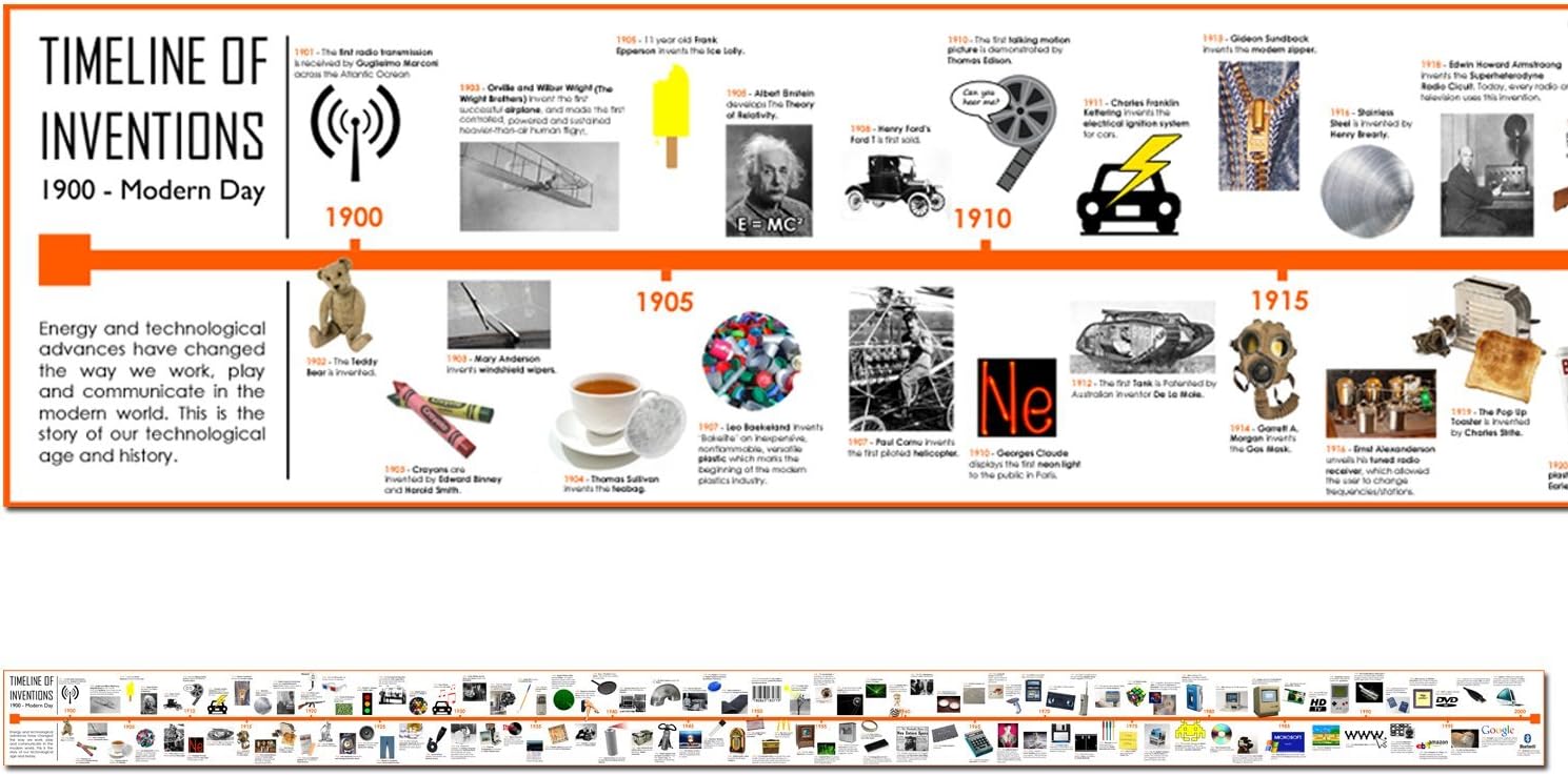 Timeline of 20th Century Inventions and Technology - Poster Laminated ...